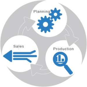 productionplanning productionplanning